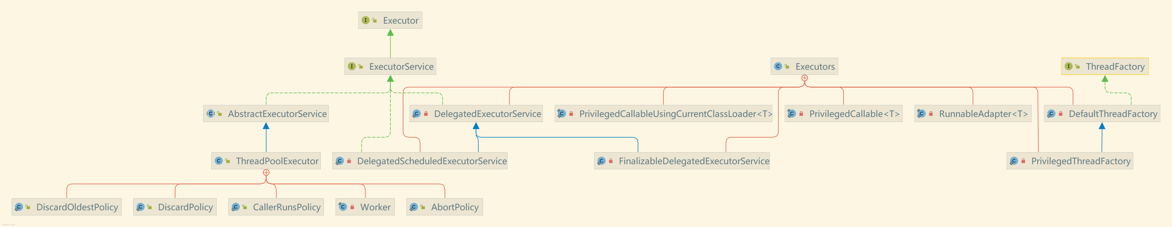 java.util.concurrent.Executor