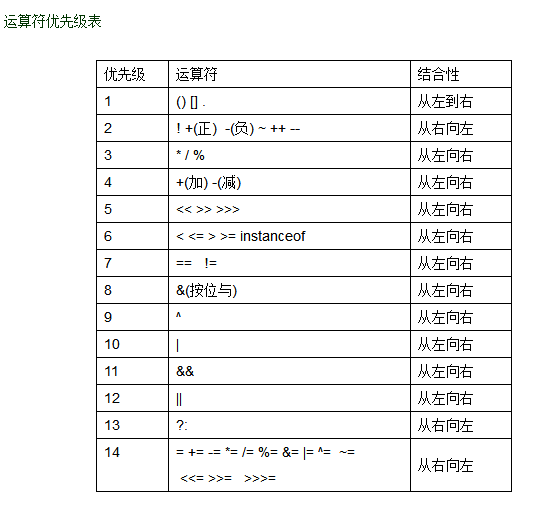 运算符优先级